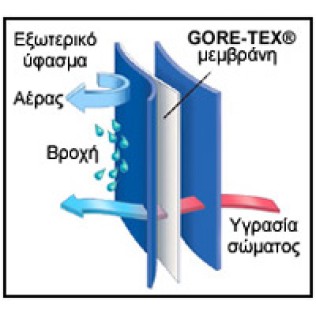 BASSPRO HPR GORE-TEX BIB BLUE